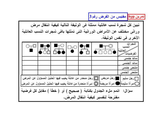 تمارين جديدة أو مقتبسة من فروض - حول القوانين الإحصائية والوراثة البشرية Interro-troi