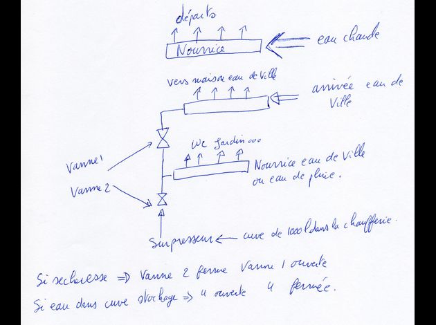 Construction Fishroom Yannick Schema-nourrice-d-eau210