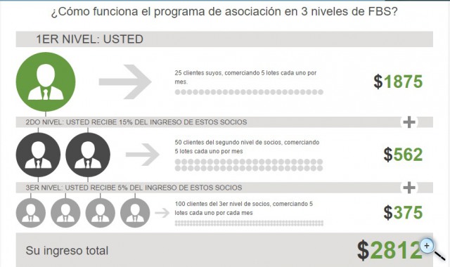 FBS: Programa de Socios de Tres (3) Niveles X1r2gyvkm846ky1wzxf9i_s