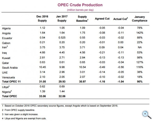 Precios del petróleo: guerra interminable por cuota de mercado X36uckui9lurdikap72m_s