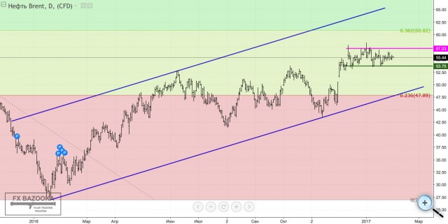 Brent está en rangos X43a9cttwg5e5hdjnzchy_s