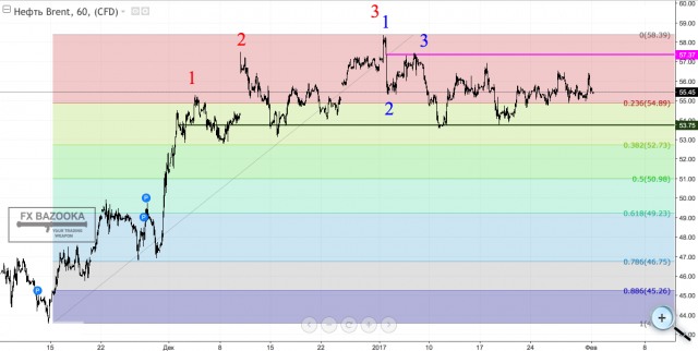 Brent está en rangos X96h88b5s65heme4ar19w_s