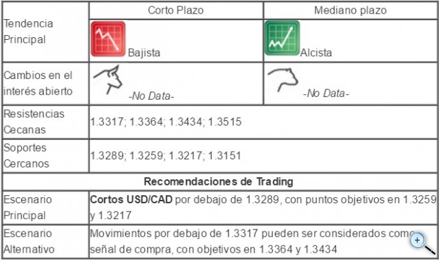 Niveles de Opciones Clave para USD/CAD Xhf7sckpdqu93mipq2fuh_s