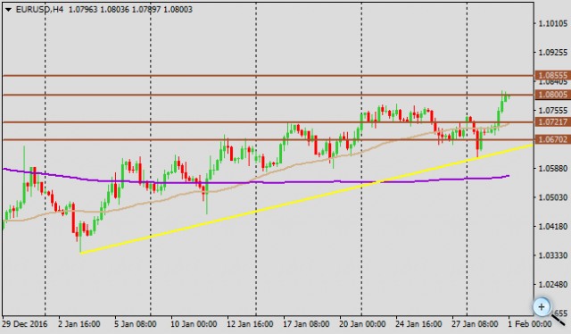 EUR/USD previo a la decisión de la Fed (Enero 2017): ¿más presión bajista para el dólar? Xlkmvkbahcdgejia785j4_s