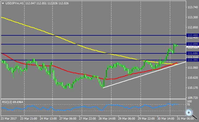 USD/JPY CON CRUCE DE MEDIAS MÓVILES ALCISTA EN EL CORTO PLAZO Xrepsgqzymacpd38q8lwh_s