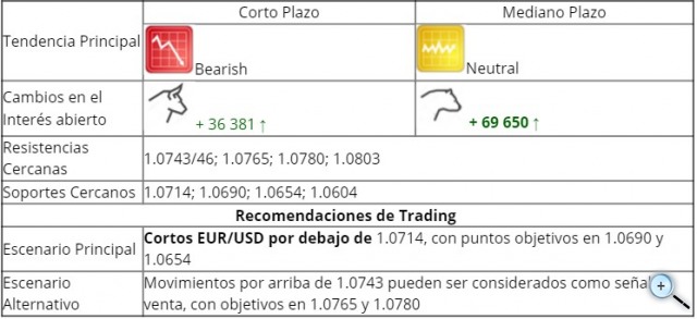 EUR/USD y USD/CAD Niveles a Corto Y mediano Plazo Xvnb1g2e8t9qf4bti65hp_s