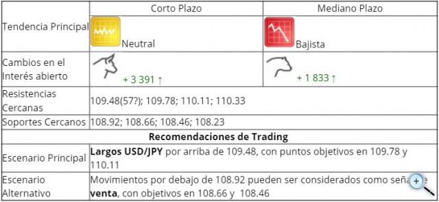 Niveles Clave para Operar USD/JPY Xw7l62e6g1m2s9596kk4k_s