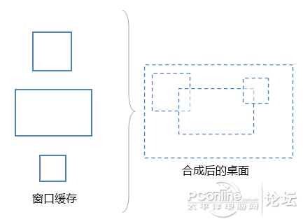 谁说华而不实？解读Windows Aero 3837444_1273554670208_1024x1024