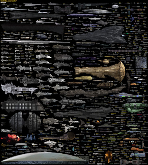 Comparativa visual de cientos de naves de ciencia ficción ComparacionNaves3