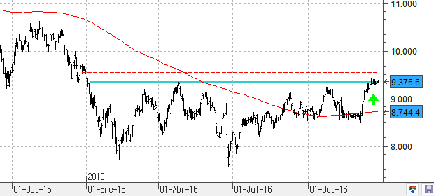  patrones de vela japonesas, estrategia y mucho mas con ayrex broker de opciones binarias  - Página 4 Ibex271216