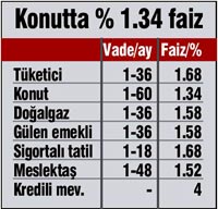 Ziraat Bankası'ndan ezber bozan paket 68CDBDAF077D6F4283BBEC67r