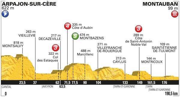 09 - Tour de France 2016 - Page 3 17_2016_6