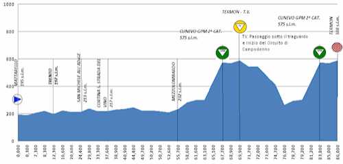 Giro del Trentino Femenino 537_2011_2