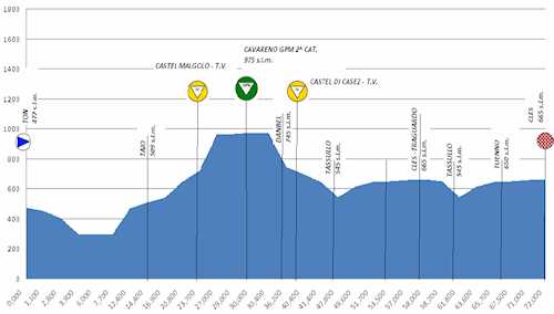 Giro del Trentino Femenino 537_2011_3