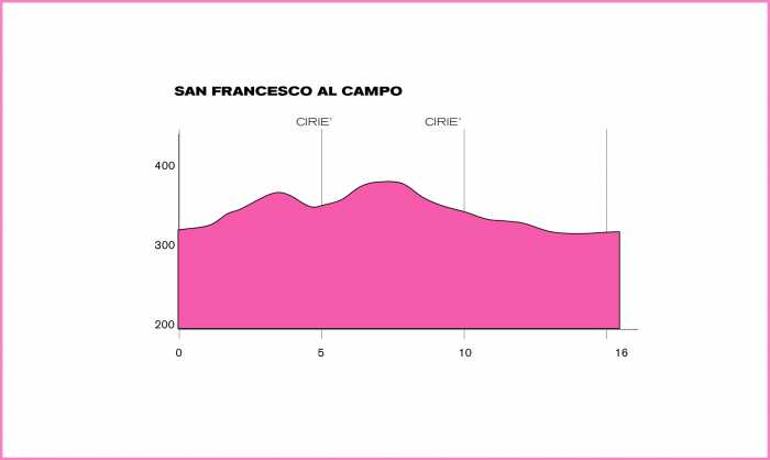 Giro de Italia Femenino, Giro Donne 539_2011_10