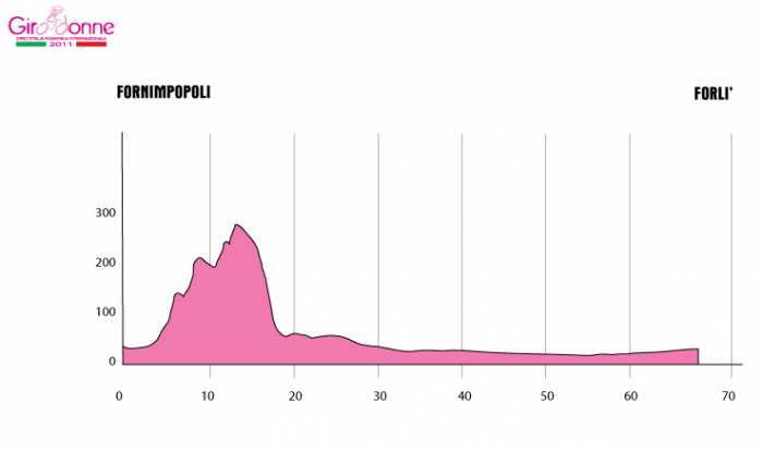 Giro de Italia Femenino, Giro Donne 539_2011_4