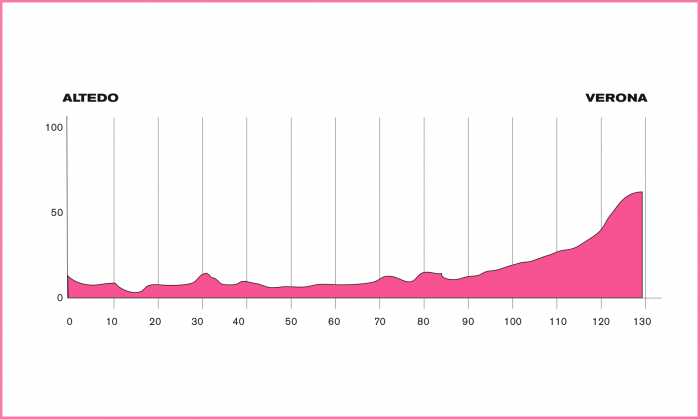Giro de Italia Femenino, Giro Donne 539_2011_5