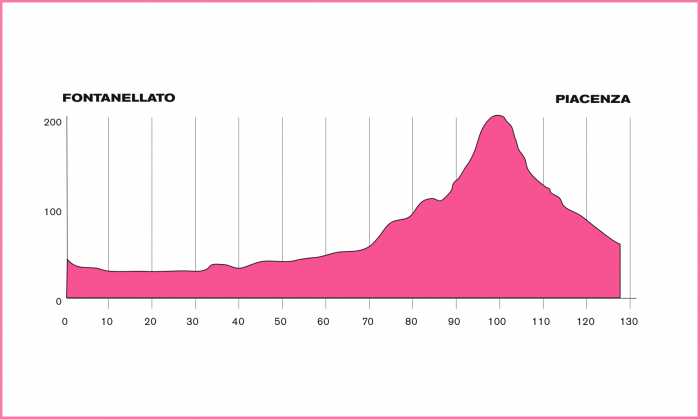 Giro de Italia Femenino, Giro Donne 539_2011_6