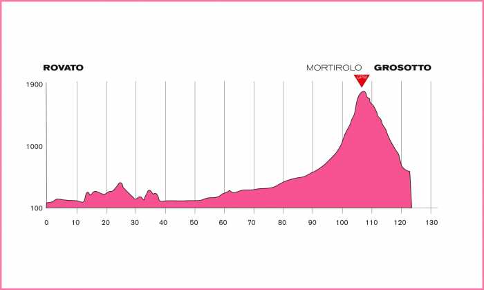 Giro de Italia Femenino, Giro Donne 539_2011_7