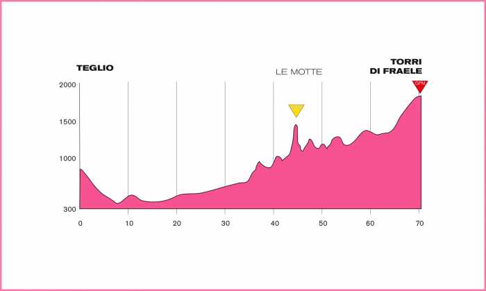 Giro de Italia Femenino, Giro Donne 539_2011_8