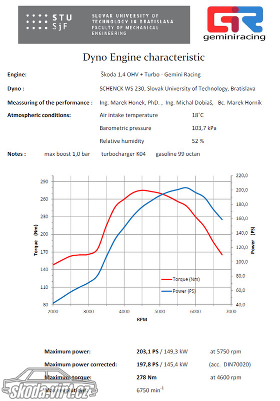 Renault 5 Turbo Construction - Page 19 2259_2015-04-10_13-31-36_78