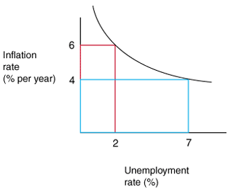 The US Economy Thread - Page 3 Phillipscurve