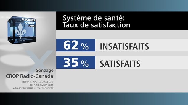 Les sondages 140310_2w2o1_sondage-sante-satisfaction_sn635