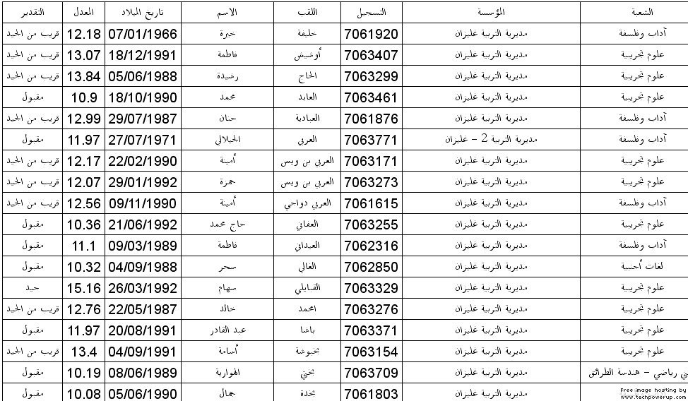 النتائج الرسمية لشهادة بكالوريا2011 لولاية بومرداس و تيارت Capture030638