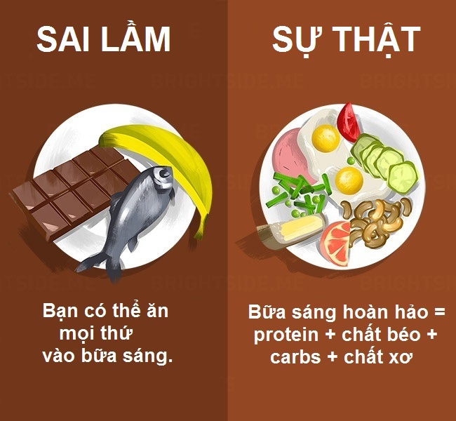 15 quan niệm sai lầm về ăn uống bạn không nên tin Quan_niem_sai_lam_13