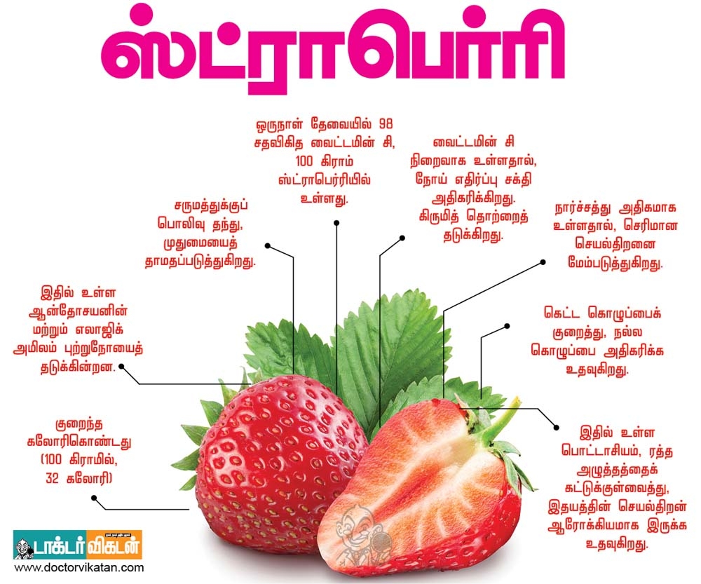 சம்மர் ஸ்பெஷல்: எந்த பழம்... என்ன பலன்! 146633