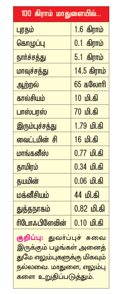 பழங்கள்!- ஒரு கண்ணோட்டம்  P85j%281%29