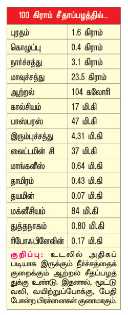 பழங்கள்!- ஒரு கண்ணோட்டம்  P85n