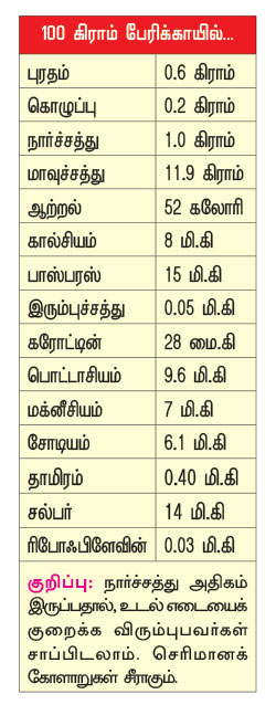 பழங்கள்!- ஒரு கண்ணோட்டம்  P86b