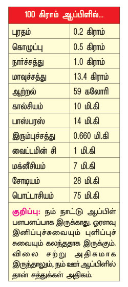 பழங்கள்!- ஒரு கண்ணோட்டம்  P86h