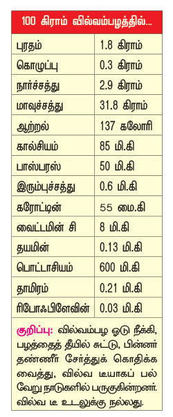 பழங்கள்!- ஒரு கண்ணோட்டம்  P86j