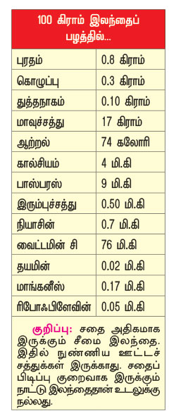 பழங்கள்!- ஒரு கண்ணோட்டம்  P86n