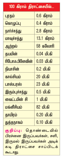 பழங்கள்!- ஒரு கண்ணோட்டம்  P86t