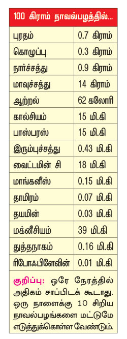 பழங்கள்!- ஒரு கண்ணோட்டம்  P8777