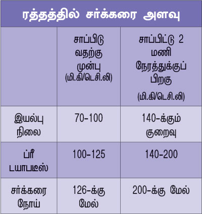 டயாபடீஸ் ரகசியங்களும்... தீர்வும்... கம்ப்ளீட் கைடு P94a