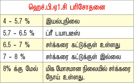 டயாபடீஸ் ரகசியங்களும்... தீர்வும்... கம்ப்ளீட் கைடு P96a