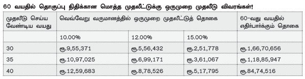 இளைஞர்களுக்கான ஈஸி பிளான் Nav20d