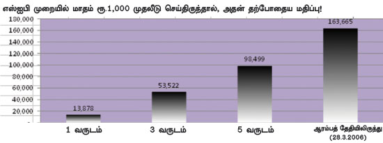 ஃபண்ட் பரிந்துரை : - Page 2 P31a