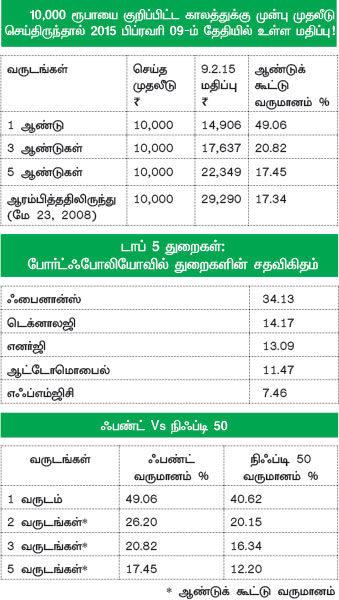 ஃபண்ட் பரிந்துரை : - Page 2 P31b