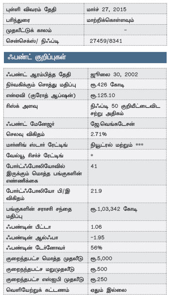 ஃபண்ட் பரிந்துரை : - Page 2 P39a(1)