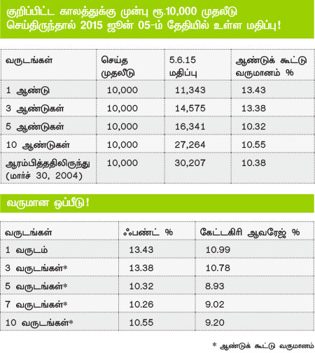 ஃபண்ட் பரிந்துரை : - Page 2 P56b