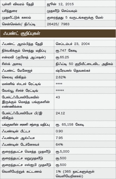 ஃபண்ட் பரிந்துரை : - Page 2 P47a