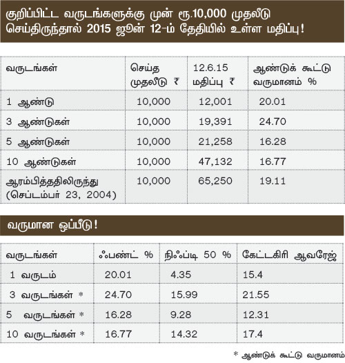 ஃபண்ட் பரிந்துரை : - Page 2 P50a