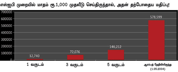 ஃபண்ட் பரிந்துரை : - Page 3 P40a