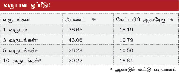 ஃபண்ட் பரிந்துரை : - Page 3 P41a