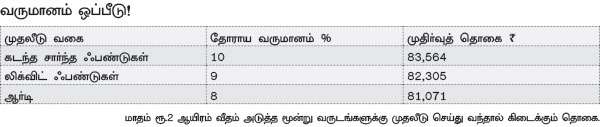 குழந்தை பிறப்பு: முன்னும் பின்னும் செய்ய வேண்டிய நிதித் திட்டமிடல்! P58a